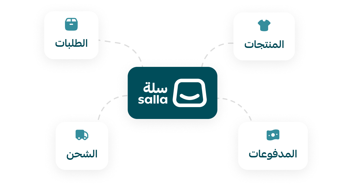 تجربة تنطلق بك نحو مستقبل التجارة